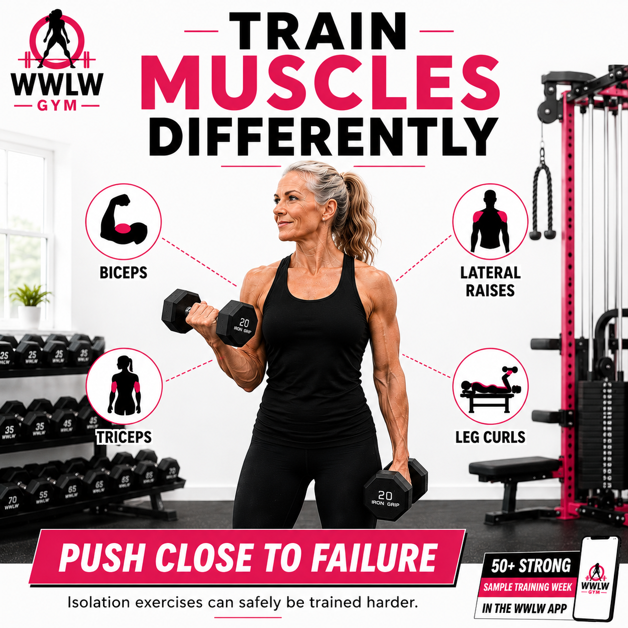 Train Muscles Differently