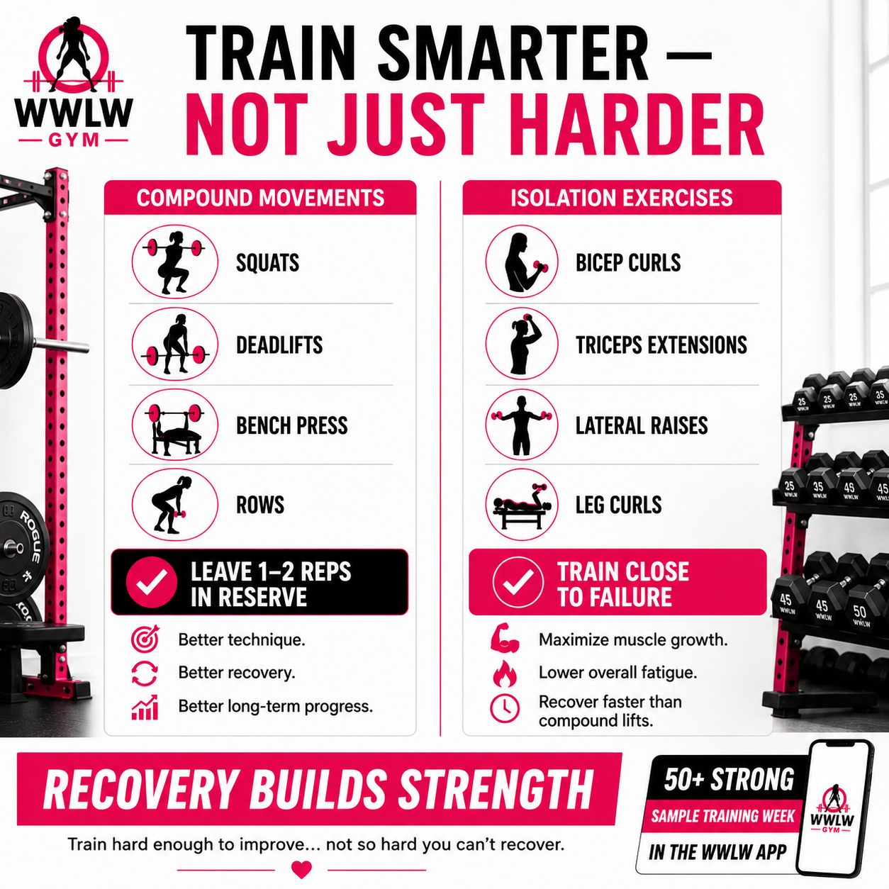 Train Smarter Not Just Harder