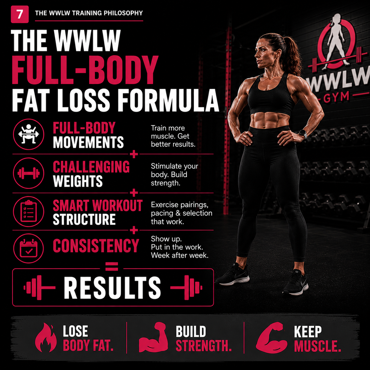 The WWLW Full-Body Fat Loss Formula